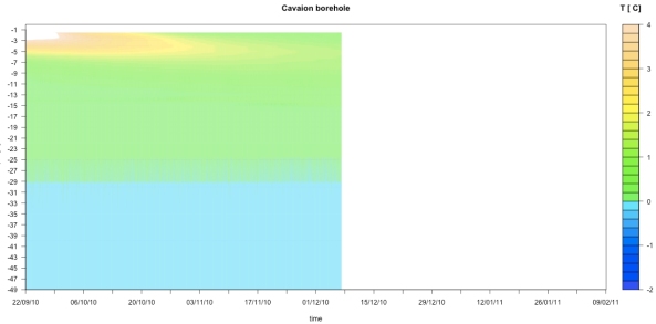 Cavaion borehole