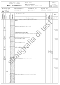 Esempio stratigrafia