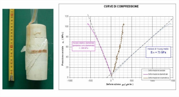 Come controllare la compressione del motore auto - Pianeta Motori