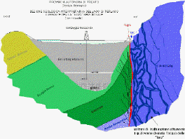 Sezione geologica
