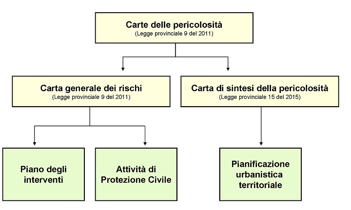 DIAGRAMMA_CP